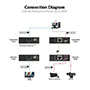 AV-Access-KVM-Pic-4