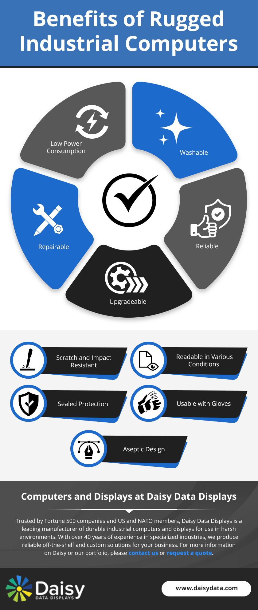 A Guide to MilitaryGrade Computers and Displays Daisy Data Displays