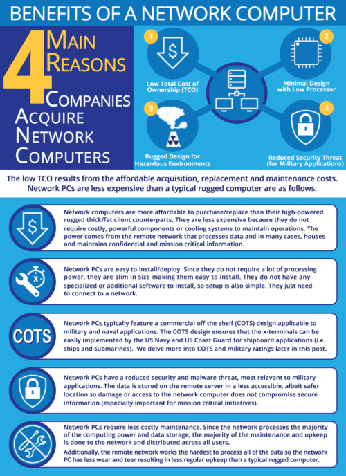 Infographic of network computer