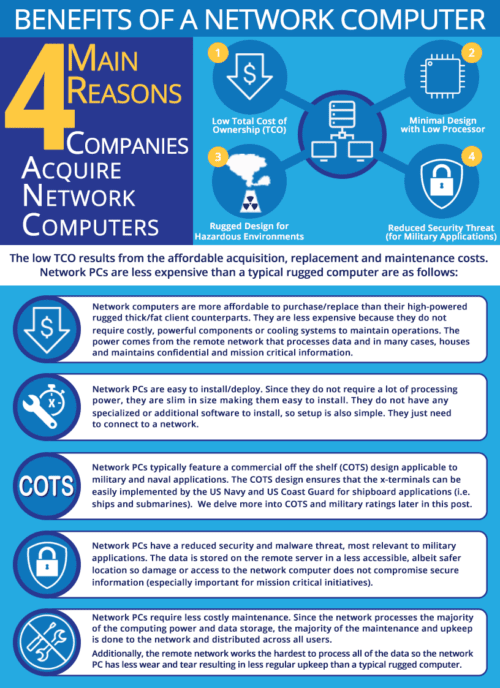 Daisy Data’s Guide to Network Computers Daisy Data’s Guide to Network Computers