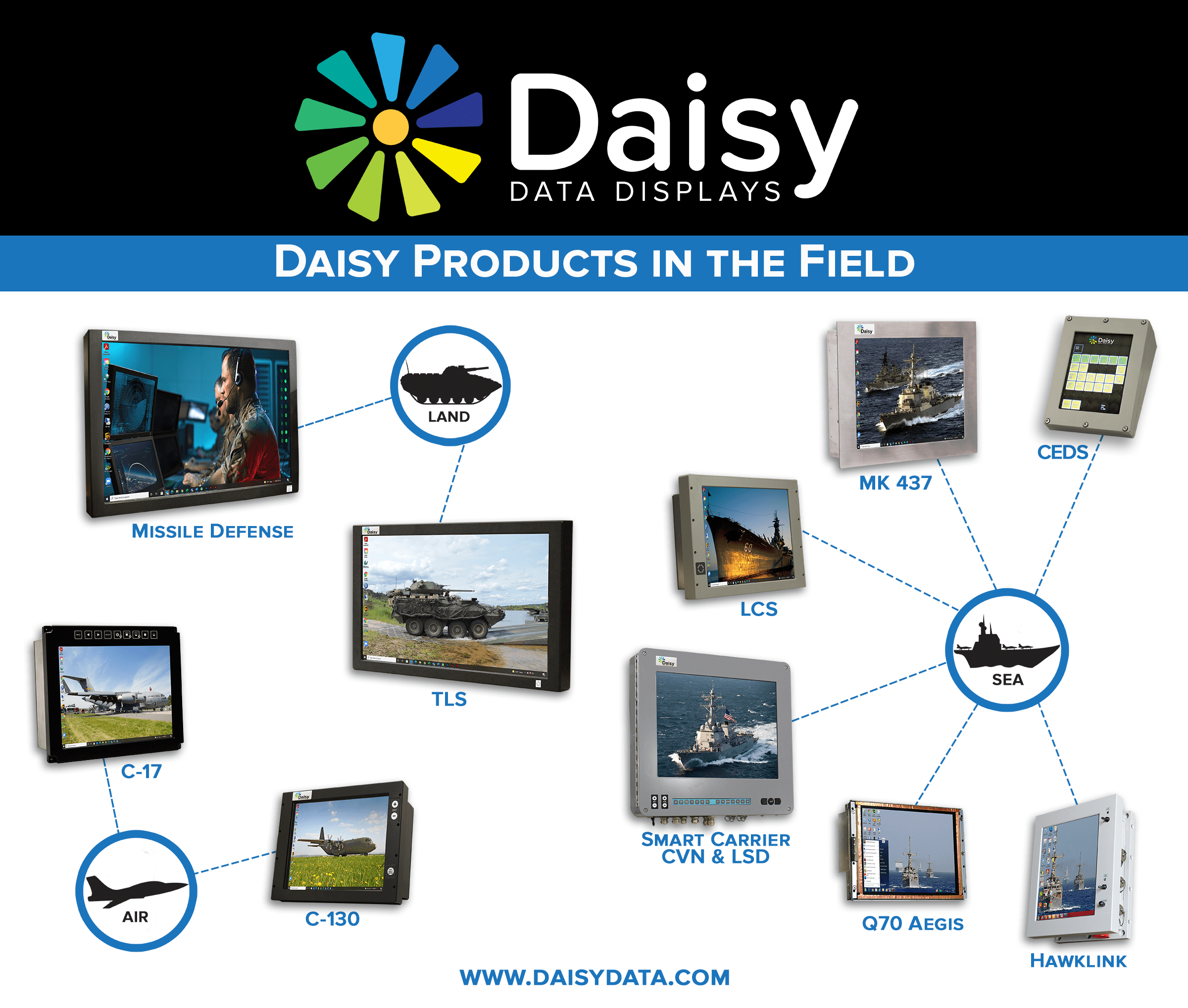 Daisy Military Products in the Field