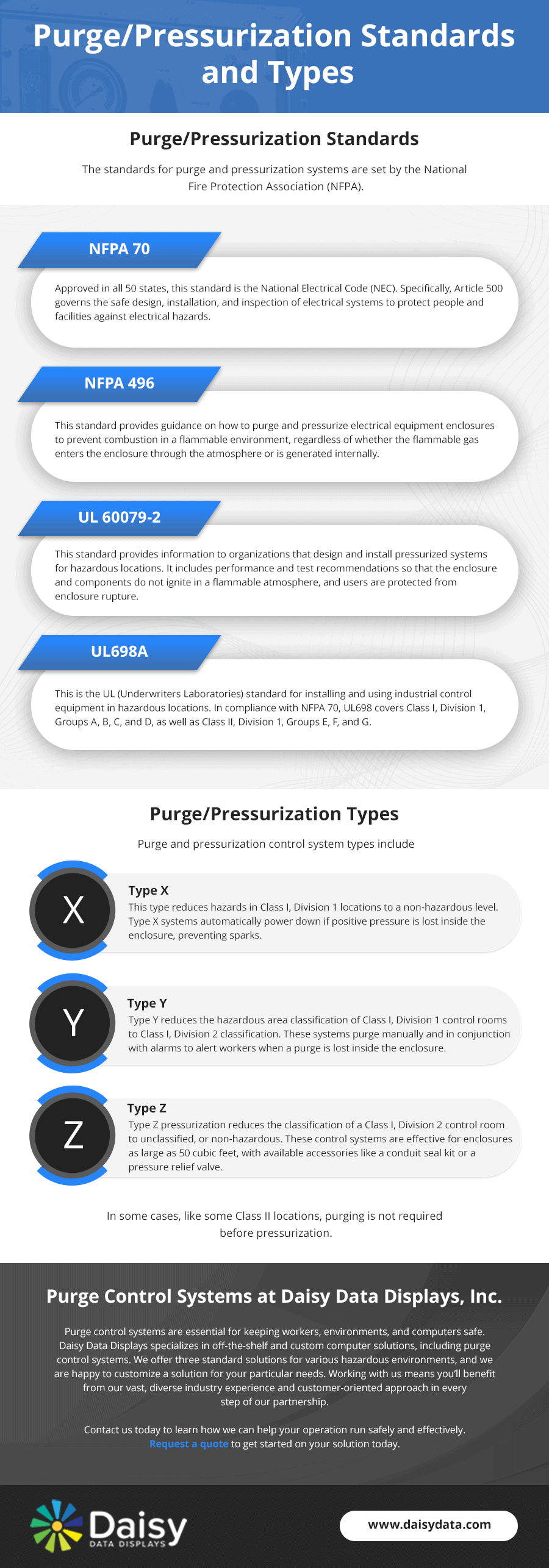 Purge Pressurization Standards and Types Purge Pressurization Standards and Types