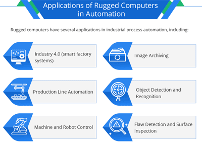 Applications of Rugged Computers in Automation